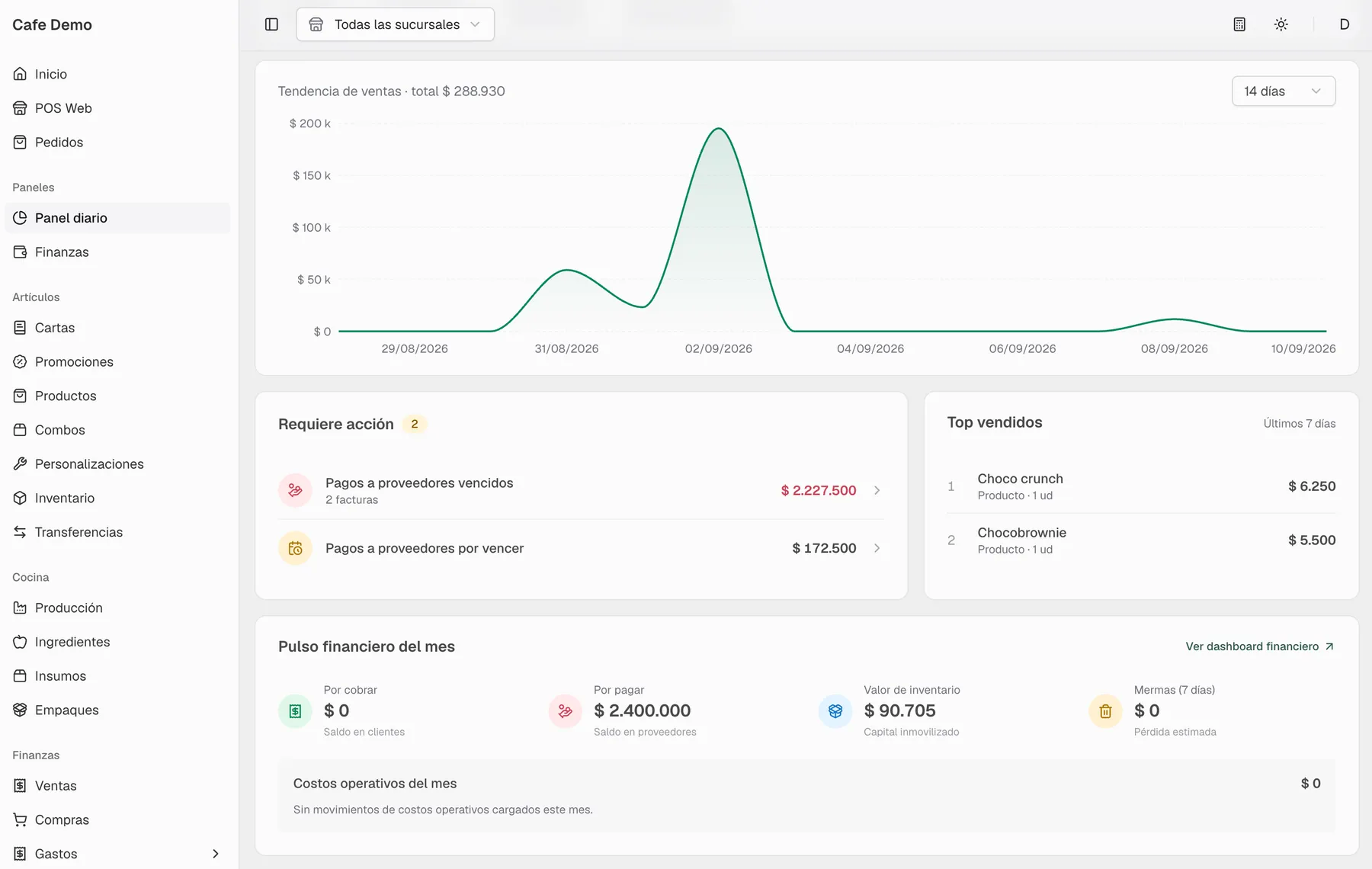 Panel diario de Mellysoft: tendencia de ventas de 14 días, pagos a proveedores que requieren acción, top vendidos y pulso financiero del mes