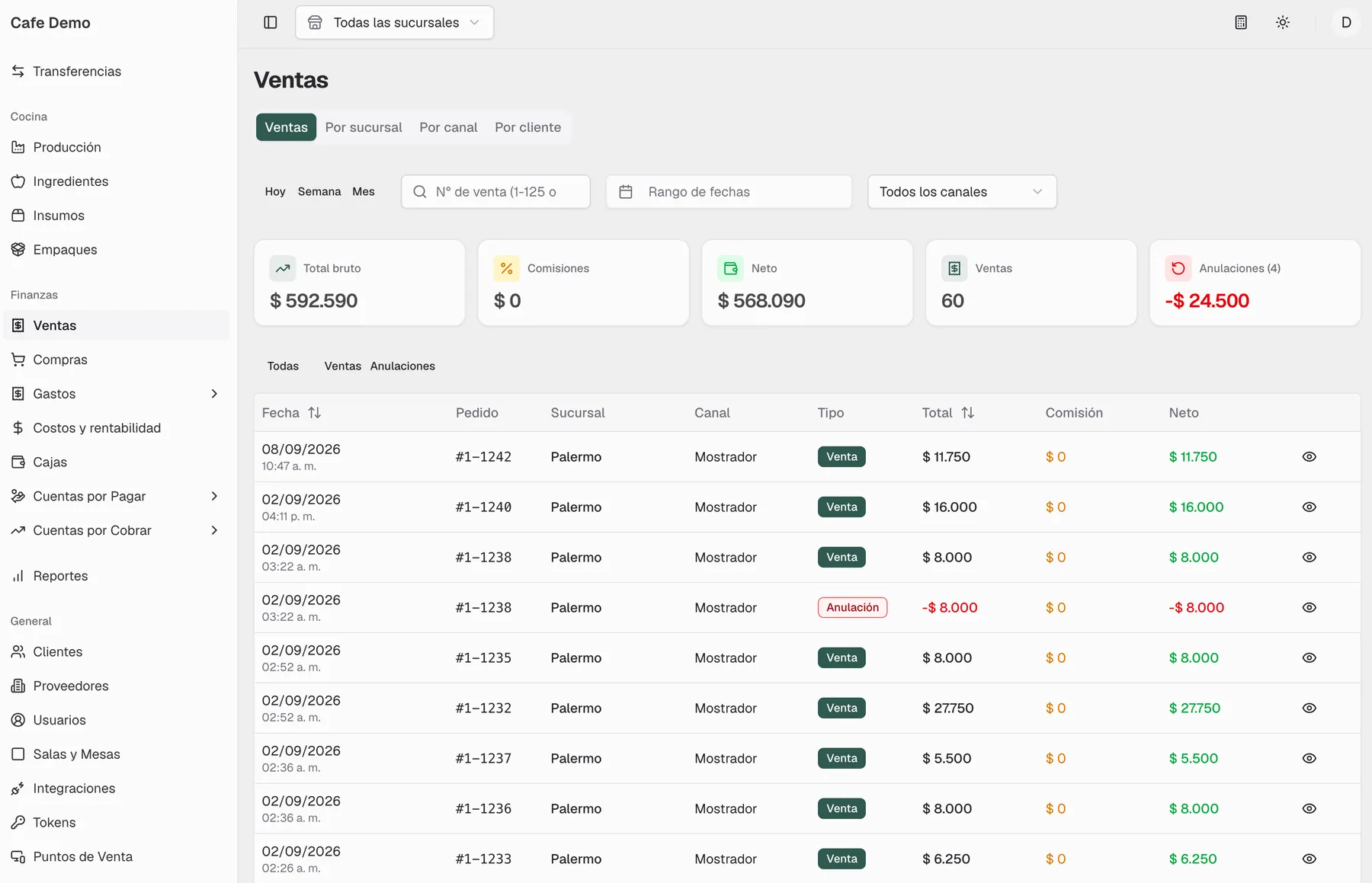 Listado de ventas de Mellysoft con filtro de sucursal, canal y período, y totales bruto, neto y anulaciones